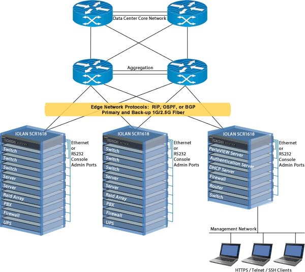 Perle launches IOLAN SCR1618 Secure Out-of-Band Management Console Server